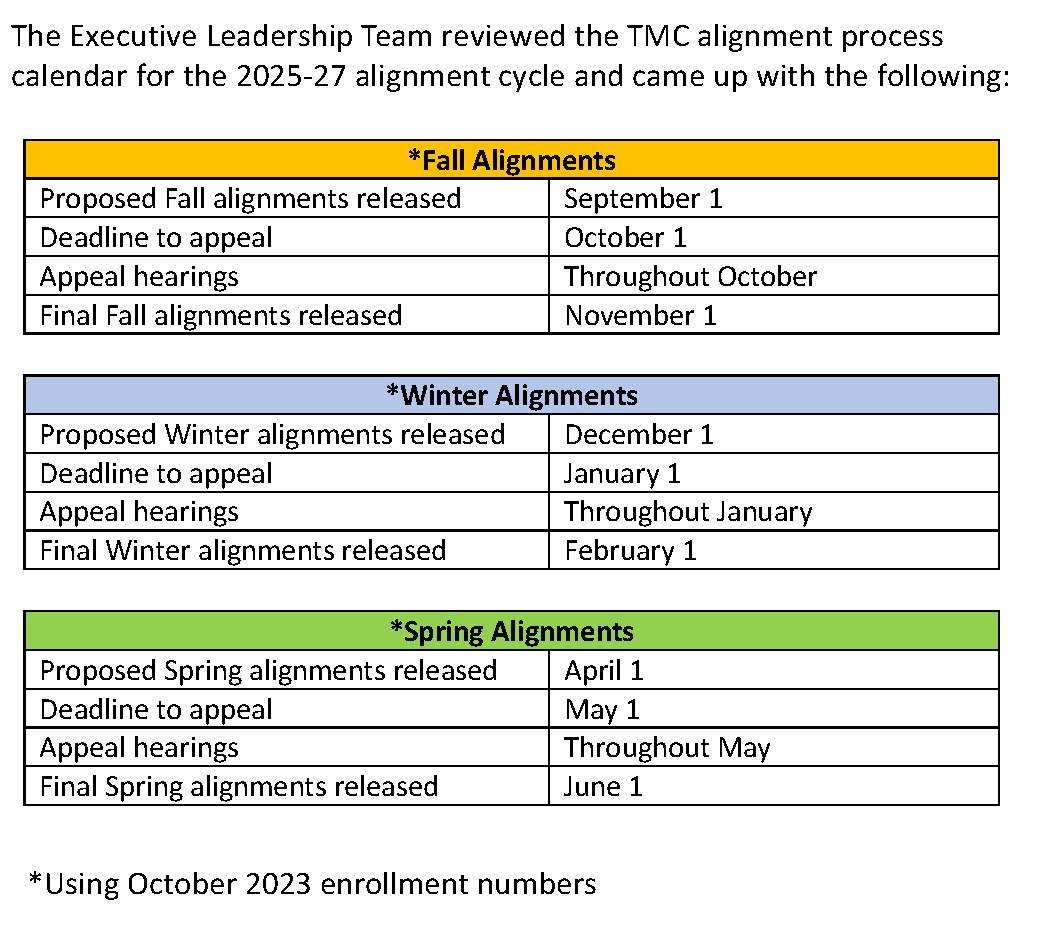 Alignment Calendarization