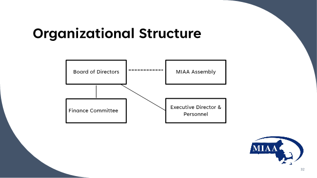 MIAA Organizational Structure